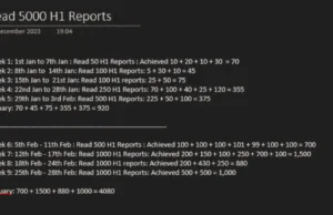 10000 H1 Disclosed Reports : Comprehensive Insights From A 5000-Report Analysis