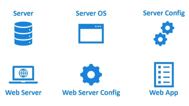 AzureRedirector : Simplifying HTTPS Traffic Redirection