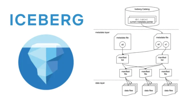 Iceberg-Rust : Efficient Data Management In Rust With Apache Iceberg™