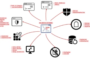 Identifying Accounts Used From A Threat Actor Device