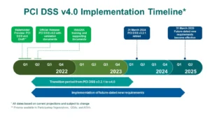 PCI-SegTest : Streamlining PCI DSS v4.0 Compliance Through Advanced Network Segmentation And Security Testing