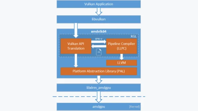 AMDVLK : The Power Of Vulkan On AMD GPUs For Linux