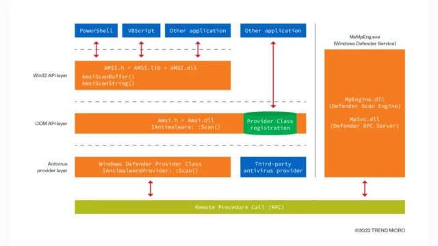 AMSI-Bypass-HWBP : A Tool For Evading AMSI Detection