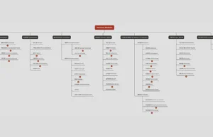 Awesome-Redteam : A Comprehensive Guide To Advanced Red Teaming Tools And Techniques