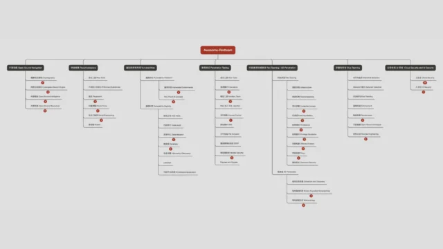 Awesome-Redteam : A Comprehensive Guide To Advanced Red Teaming Tools And Techniques