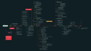 BypassAV : Techniques To Evade Antivirus And EDR Systems