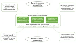 DE-TH-Aura : Detection Engineering And Threat Hunting By SecurityAura