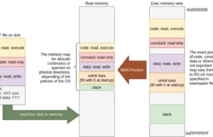 ELF Loader And PS5-JAR-Loader : Tools For Enhanced Functionality