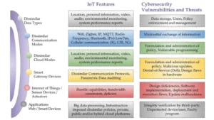 Program Exposes Unsound And Incomplete Behavior In Compiler