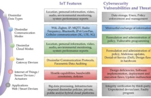 Program Exposes Unsound And Incomplete Behavior In Compiler