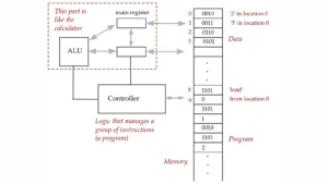 NullGate : Advancing Evasion Techniques In Windows Exploitation