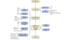Tweet-Machine : Hidden Twitter Histories With Advanced OSINT Capabilities