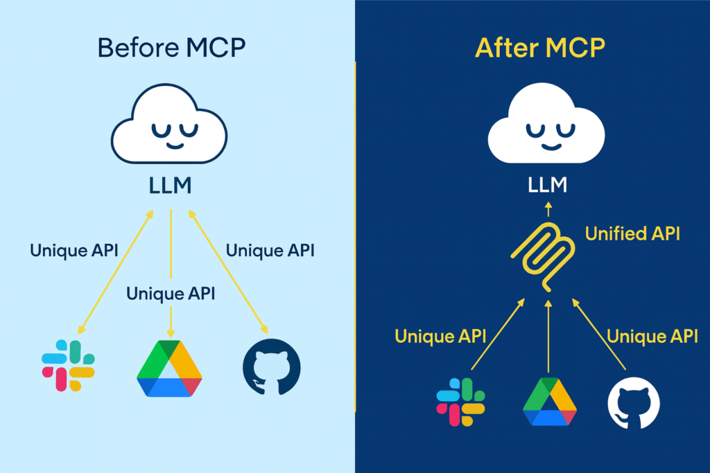 Before-MCP-vs-After-MCP